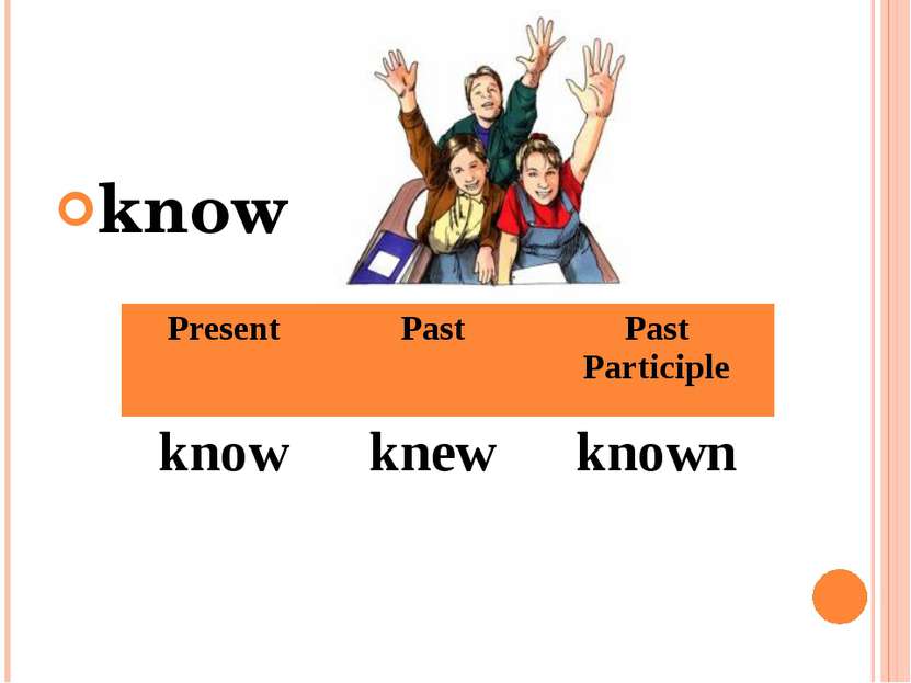 know Present Past Past Participle know knew known