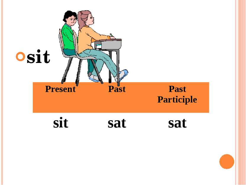 sit Present Past Past Participle sit sat sat