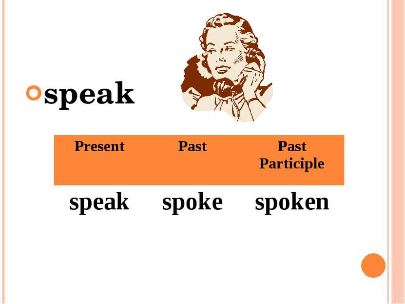 speak Present Past Past Participle speak spoke spoken
