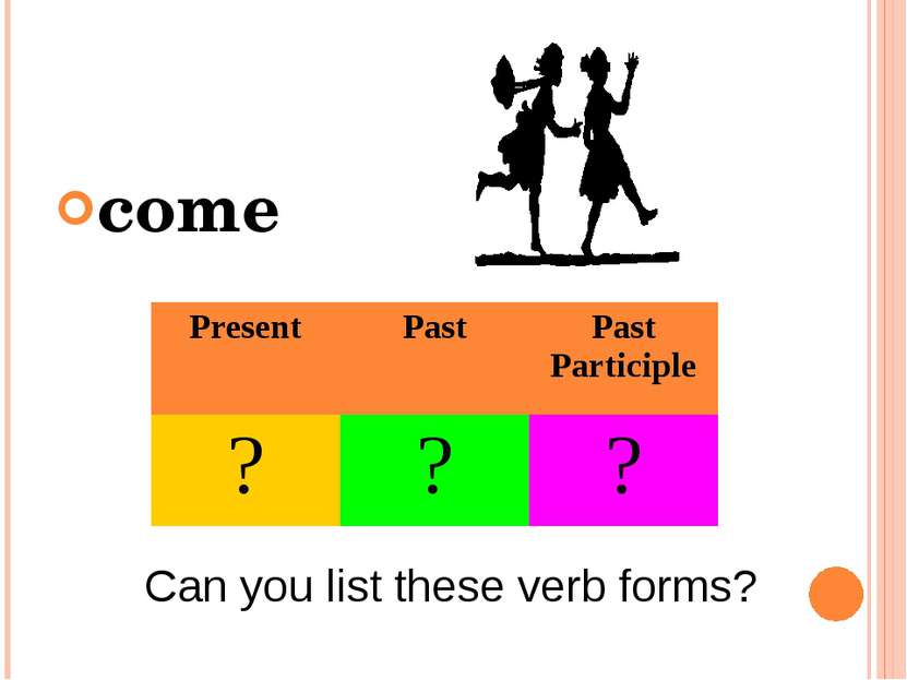 come Can you list these verb forms? Present Past Past Participle ? ? ?