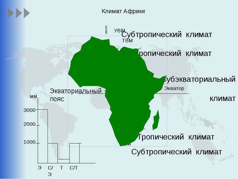 Климат Африки Экватор УВМ ТВМ Субтропический климат ТВМ Тропический климат ТВ...