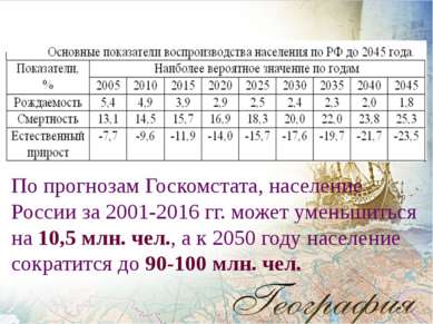 По прогнозам Госкомстата, население России за 2001-2016 гг. может уменьшиться...