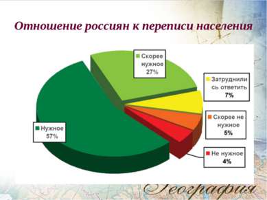 Отношение россиян к переписи населения