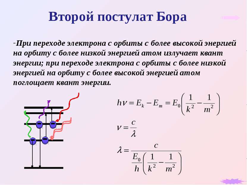 Второй постулат Бора При переходе электрона с орбиты с более высокой энергией...