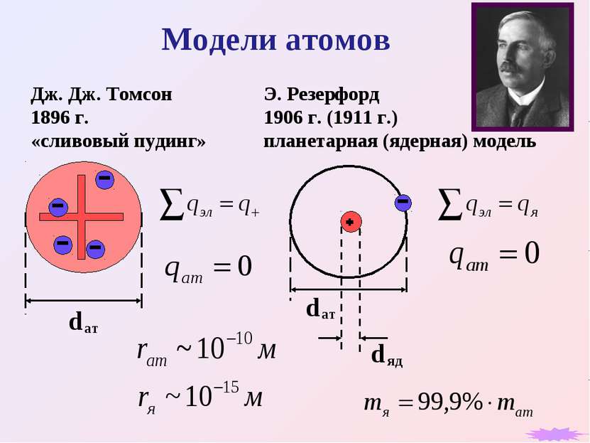 Модели атомов Дж. Дж. Томсон 1896 г. «сливовый пудинг» Э. Резерфорд 1906 г. (...