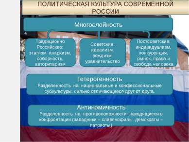 Многослойность Традиционно Российские: этатизм. анархизм, соборность, авторит...