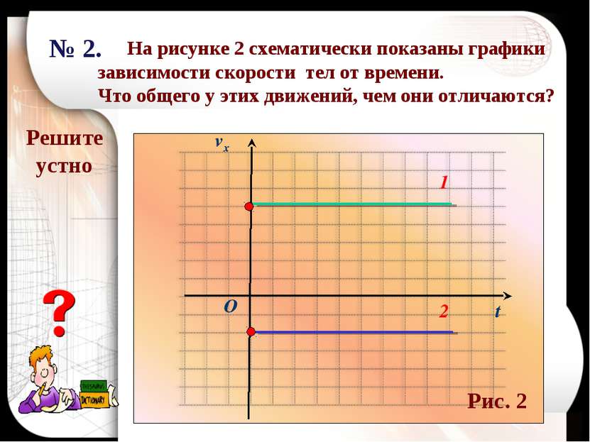Решите устно t O 2 1 № 2. На рисунке 2 схематически показаны графики зависимо...