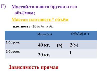 Г) стального бруска и его Массой объёмом; Масса (кг) Масса= плотность* объём ...