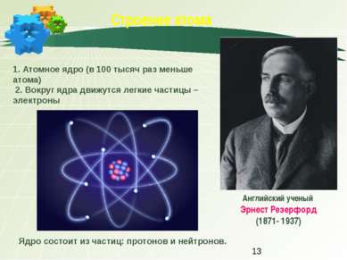 Строение атома Английский ученый Эрнест Резерфорд (1871- 1937) 1. Атомное ядр...