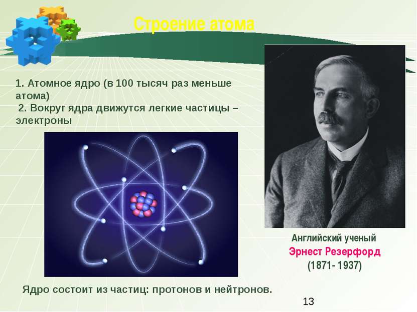 Строение атома Английский ученый Эрнест Резерфорд (1871- 1937) 1. Атомное ядр...