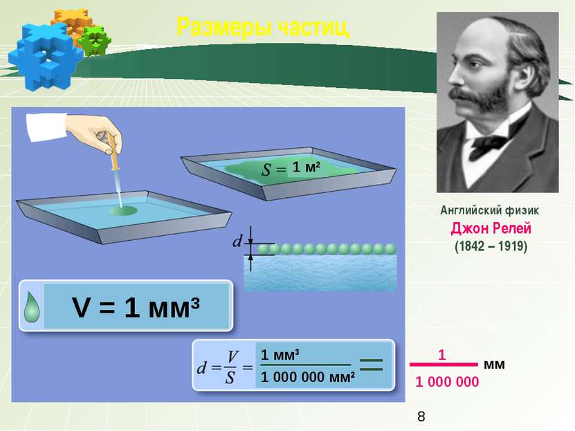 Размеры частиц Английский физик Джон Релей (1842 – 1919) V = 1 мм3 1 м2 1 мм3...