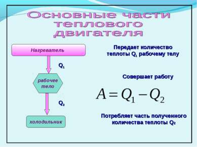 Нагреватель рабочее тело холодильник Передает количество теплоты Q1 рабочему ...