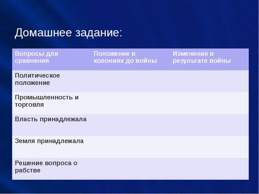 Домашнее задание: Вопросы для сравнения Положение в колониях до войны Изменен...