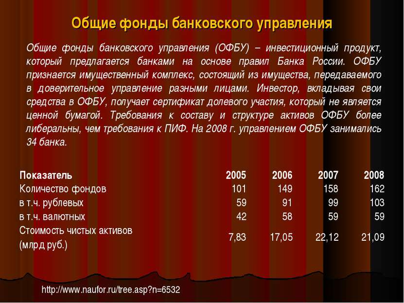 Общие фонды банковского управления http://www.naufor.ru/tree.asp?n=6532 Общие...