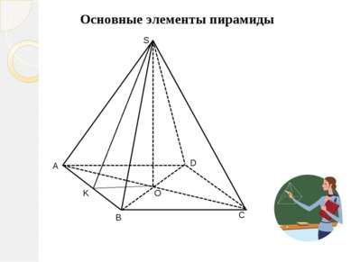 Основные элементы пирамиды А В С D О S K