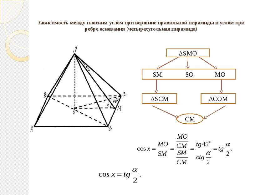 Зависимость между плоским углом при вершине правильной пирамиды и углом при р...
