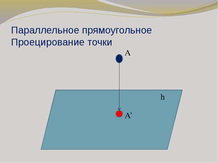Параллельное прямоугольное Проецирование точки A A’ h