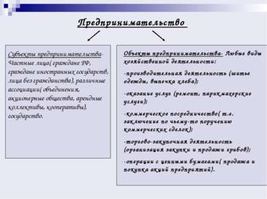 Предпринимательство Субъекты предпринимательства- Частные лица( граждане РФ, ...
