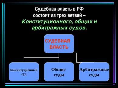 Судебная власть в РФ состоит из трех ветвей – Конституционного, общих и арбит...