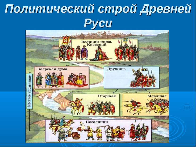 Политический строй Древней Руси