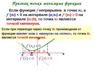 Признак точки минимума функции Если функция f непрерывна в точке х0, а f' (х0...