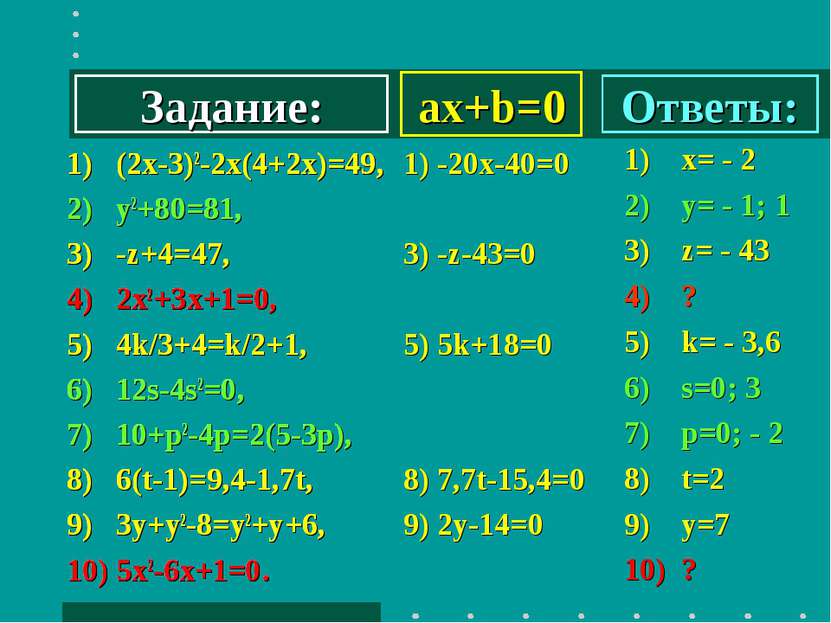 ax+b=0 1) (2х-3)2-2х(4+2х)=49, 2) y2+80=81, 3) -z+4=47, 4) 2x2+3х+1=0, 5) 4k/...