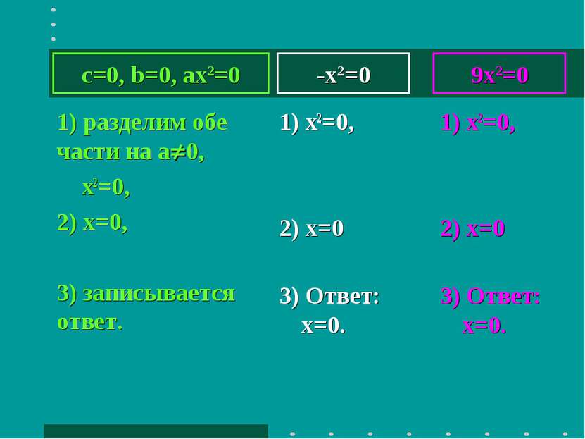 -x2=0 1) разделим обе части на а 0, х2=0, 2) х=0, 3) записывается ответ. 1) x...
