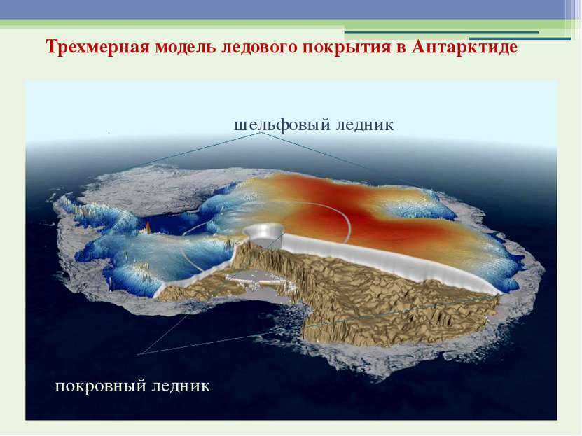 Трехмерная модель ледового покрытия в Антарктиде шельфовый ледник покровный л...