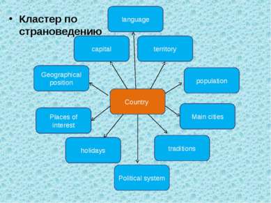 Кластер по страноведению Country traditions holidays Geographical position ca...