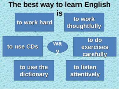 The best way to learn English is way to use the dictionary to listen attentiv...