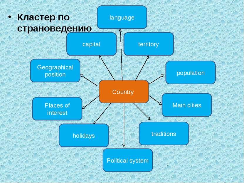 Кластер по страноведению Country traditions holidays Geographical position ca...