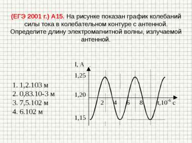 (ЕГЭ 2001 г.) А15. На рисунке показан график колебаний силы тока в колебатель...