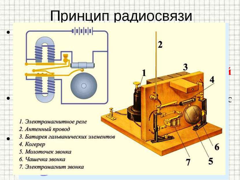 Принцип радиосвязи Для получения электромагнитных волн Генрих Герц использова...