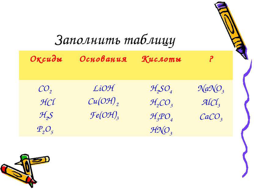 Заполнить таблицу Оксиды Основания Кислоты ? CO2 HCl H2S P2O5 LiOH Cu(OН) 2 F...