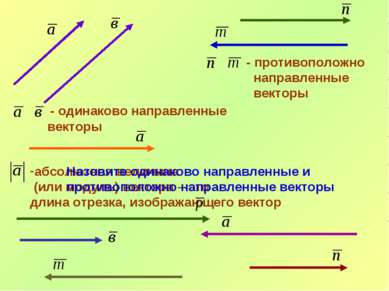 - одинаково направленные векторы - противоположно направленные векторы абсолю...