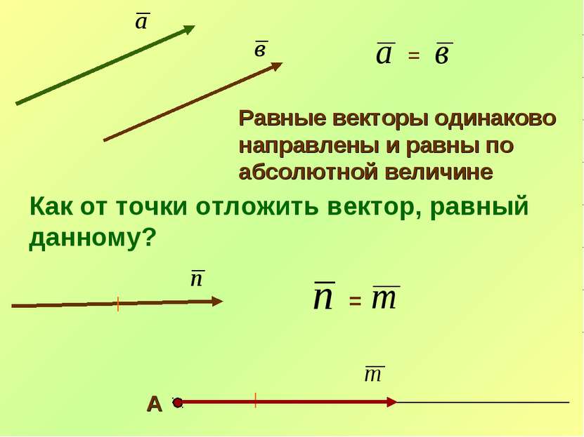 = Равные векторы одинаково направлены и равны по абсолютной величине Как от т...