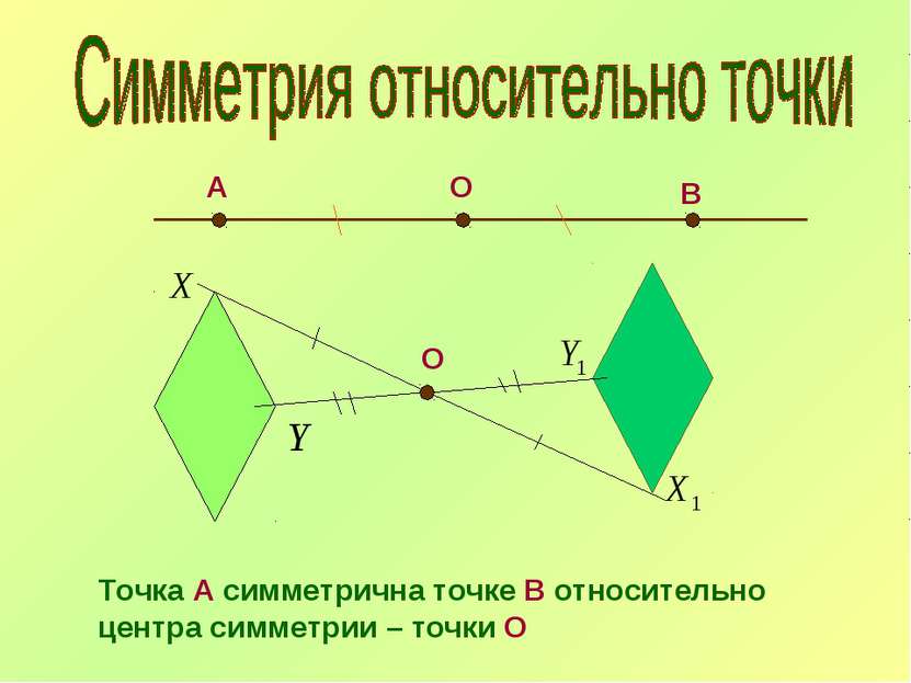 О А В О Точка А симметрична точке В относительно центра симметрии – точки О