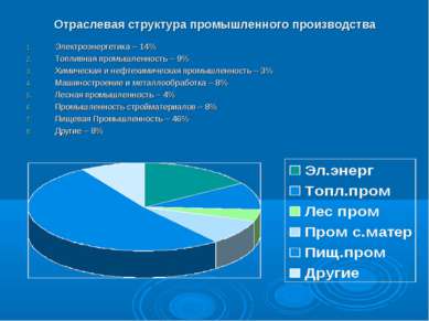 Отраслевая структура промышленного производства Электроэнергетика – 14% Топли...