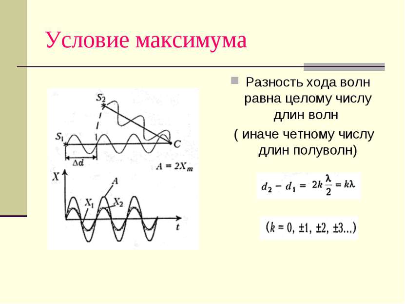 Условие максимума Разность хода волн равна целому числу длин волн ( иначе чет...