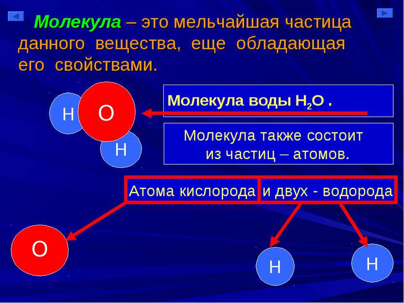 Молекула – это мельчайшая частица данного вещества, еще обладающая его свойст...