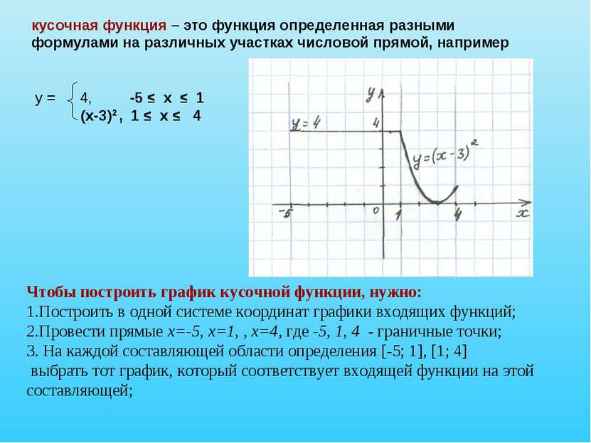 кусочная функция – это функция определенная разными формулами на различных уч...