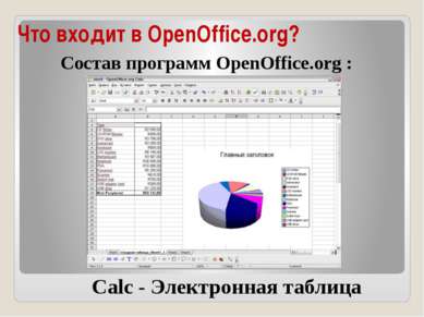 Что входит в OpenOffice.org? Состав программ OpenOffice.org : Calc - Электрон...