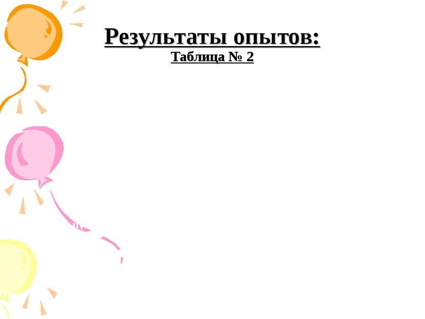 Результаты опытов: Таблица № 2 Мыло Вода «Фэейри» Глицерин Вода Детский шампу...