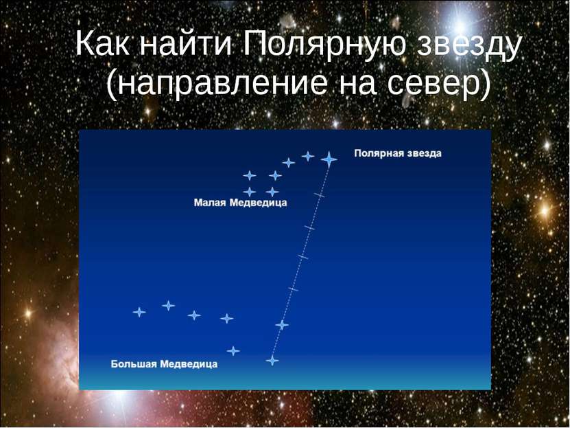 Как найти Полярную звезду (направление на север)