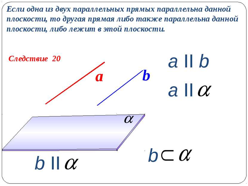 Следствие 20 Если одна из двух параллельных прямых параллельна данной плоскос...