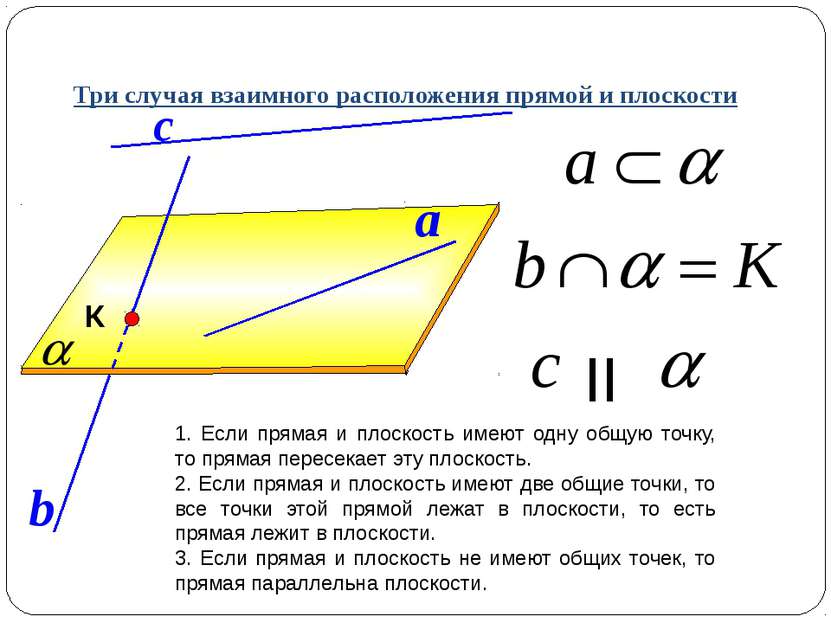 Три случая взаимного расположения прямой и плоскости 1. Если прямая и плоскос...
