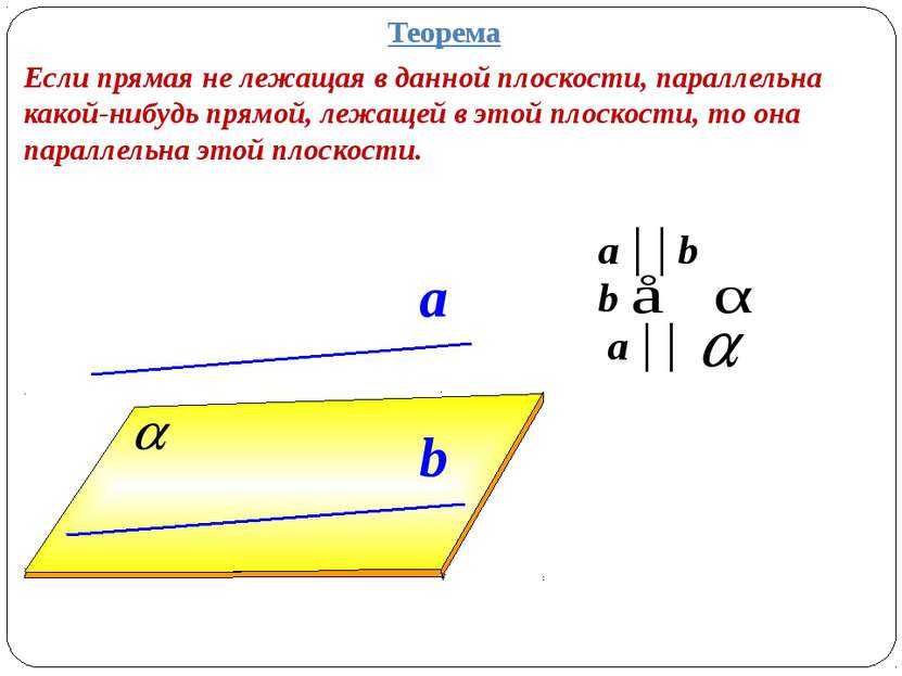 a ││b b a ││ a b Теорема Если прямая не лежащая в данной плоскости, параллель...