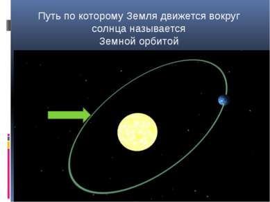 Путь по которому Земля движется вокруг солнца называется Земной орбитой