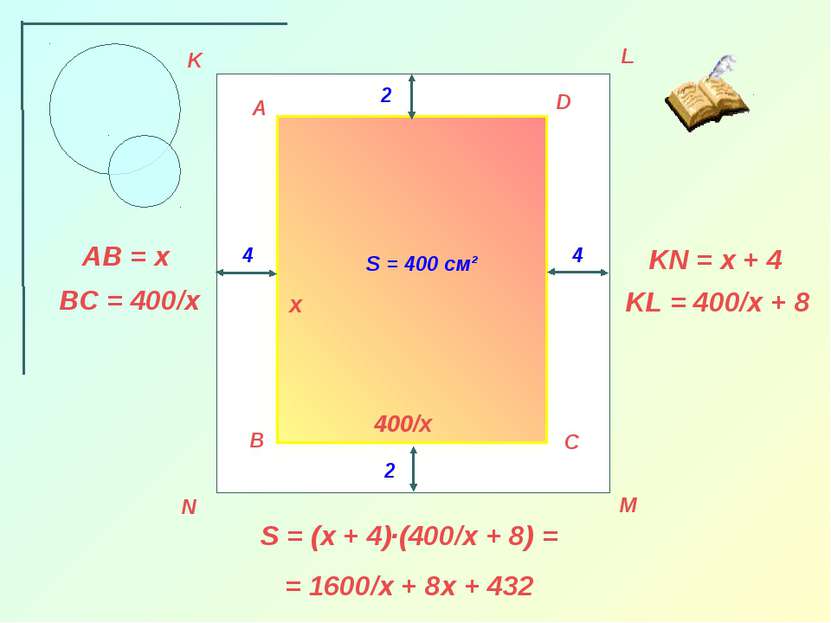 A B C D K L M N 4 4 2 2 S = 400 см² х 400/х AB = x BC = 400/x KL = 400/x + 8 ...