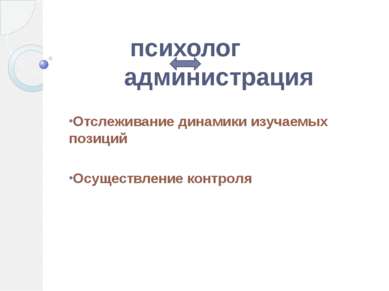 психолог администрация Отслеживание динамики изучаемых позиций Осуществление ...